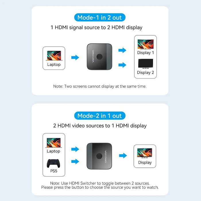 Vention Conmutador HDMI 4K Bidireccional AKOB0 2x HDMI Hembra